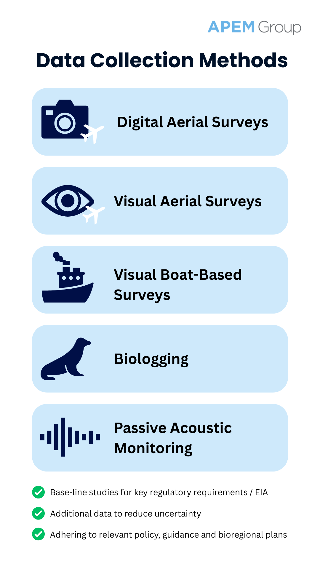 MS&D Data Collection Methods Infographic